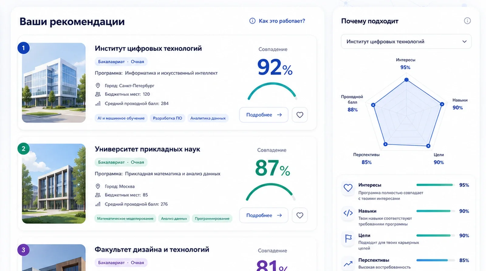 Ранжированный список вузов и объяснение рекомендации в UniGoTo